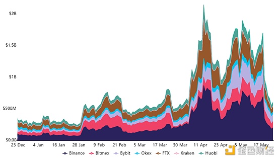 尽管数据利好 但以太坊价格看跌?2