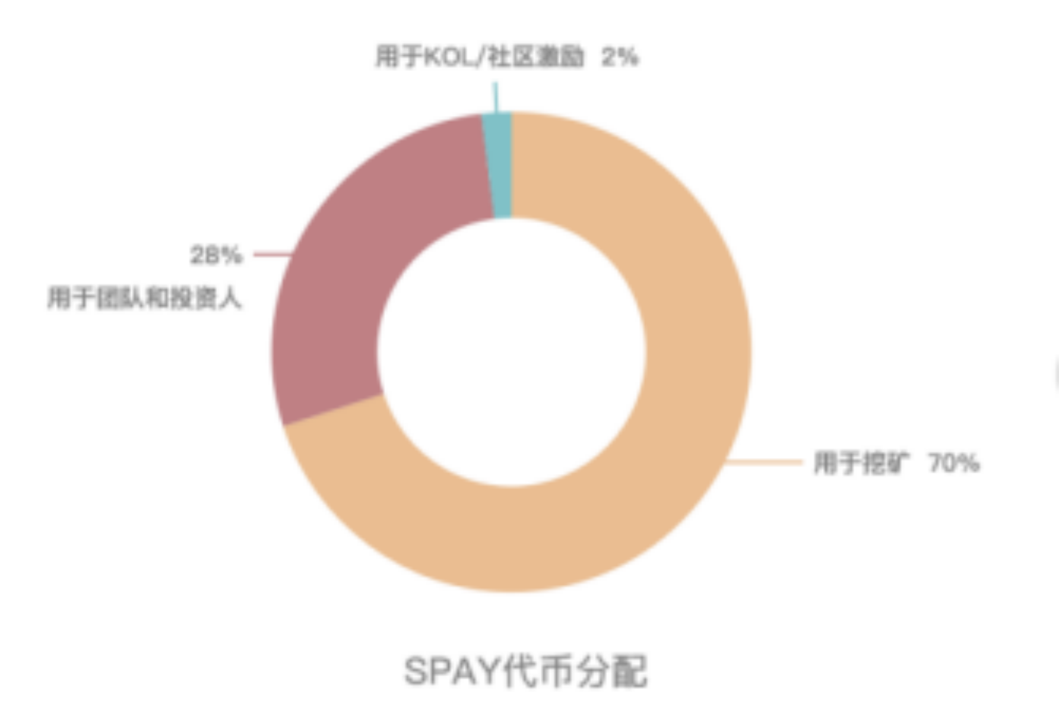 NFT潮头的区块链游戏3.0：技术与经济的全新激励相容6