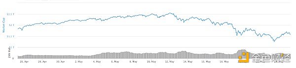 金色前哨丨此消彼长？比特币暴跌后黄金现货价格创近四月新高2
