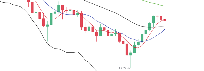丁佳永：早间主流币纷纷回调 但涨势未停1