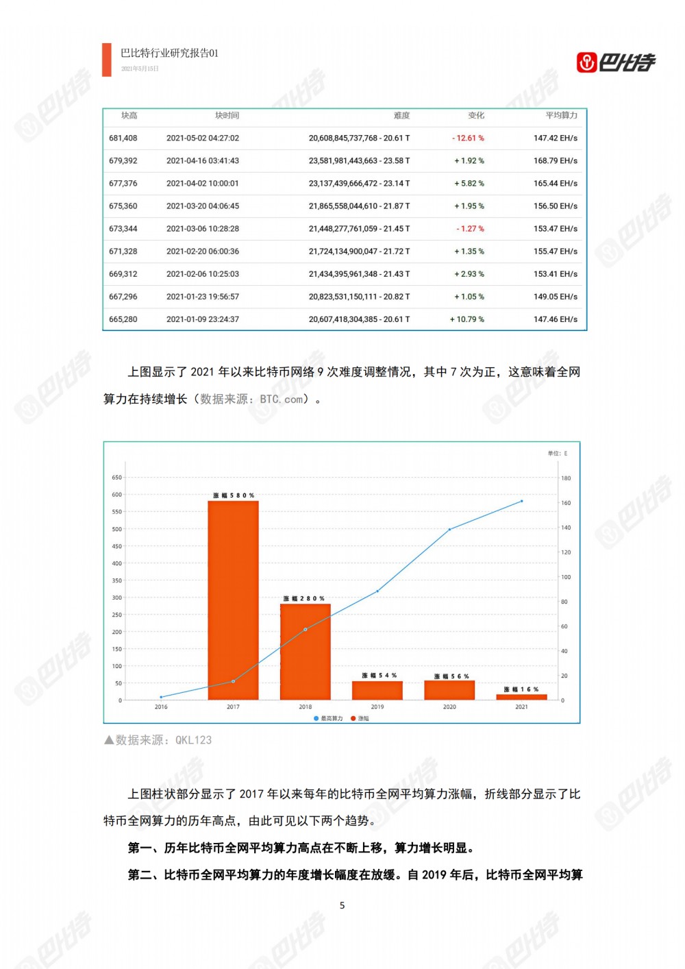 比特币计算能力产业研究报告2021-巴比特产业研究报告-014
