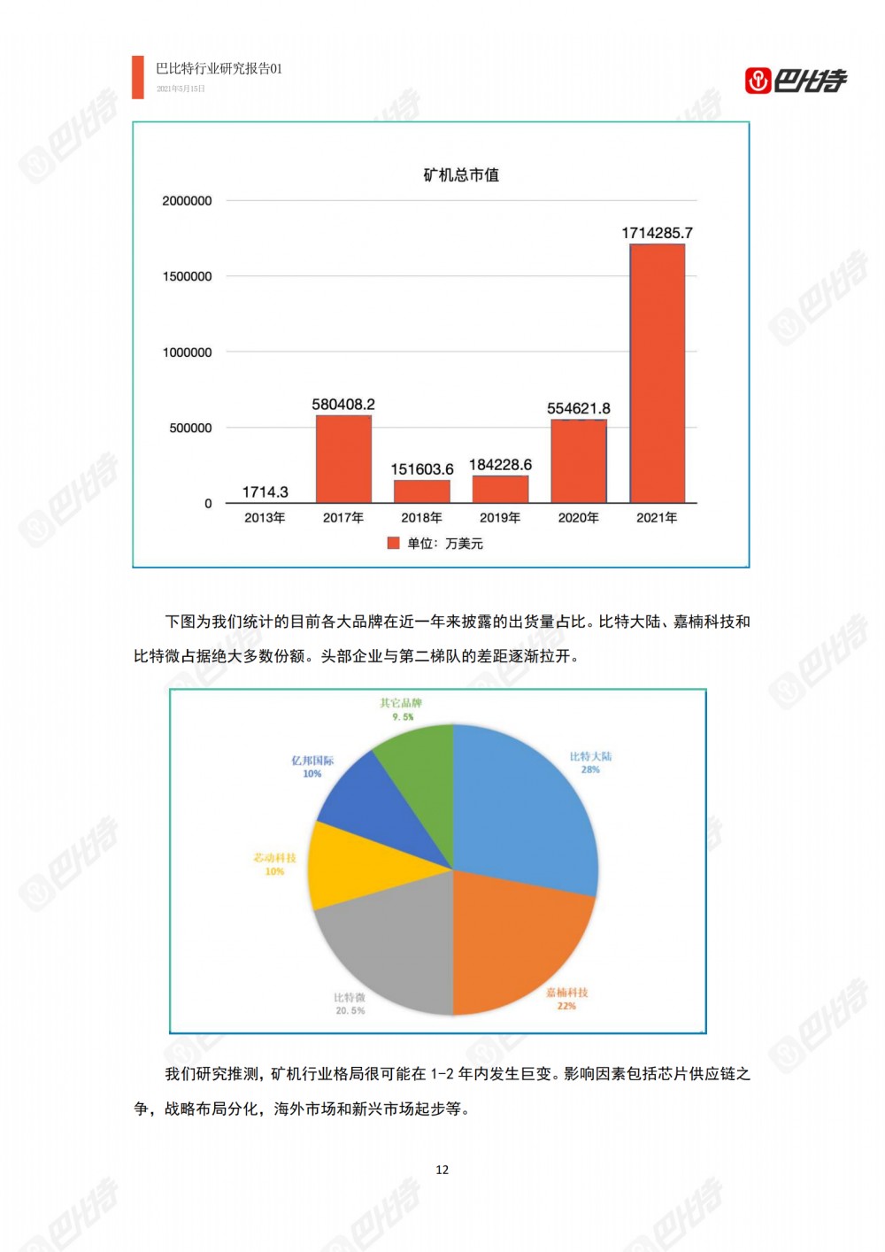 比特币计算能力产业研究报告2021-巴比特产业研究报告-0111