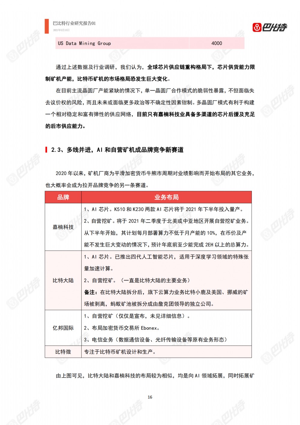 比特币计算能力产业研究报告2021-巴比特产业研究报告-0115