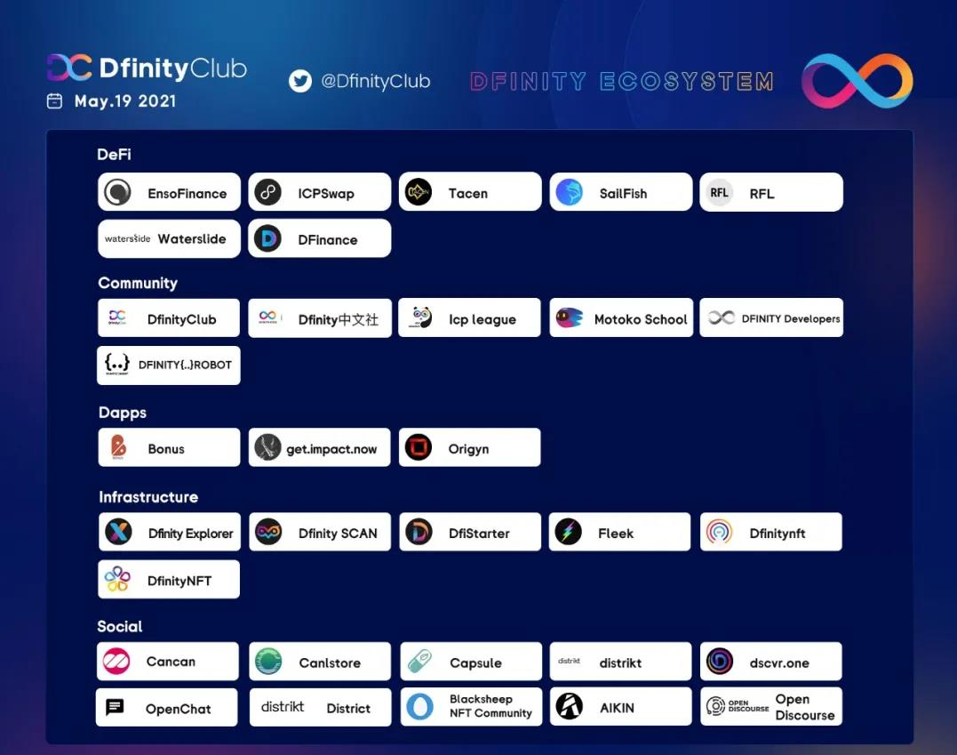 一篇文章带你去玩玩生态1