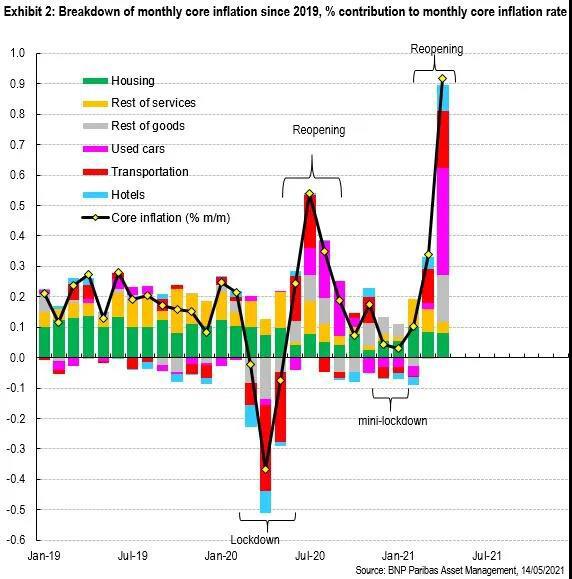雷·达里奥：我有一些比特币。比特币最大的风险是它的成功或受到政府的打击3