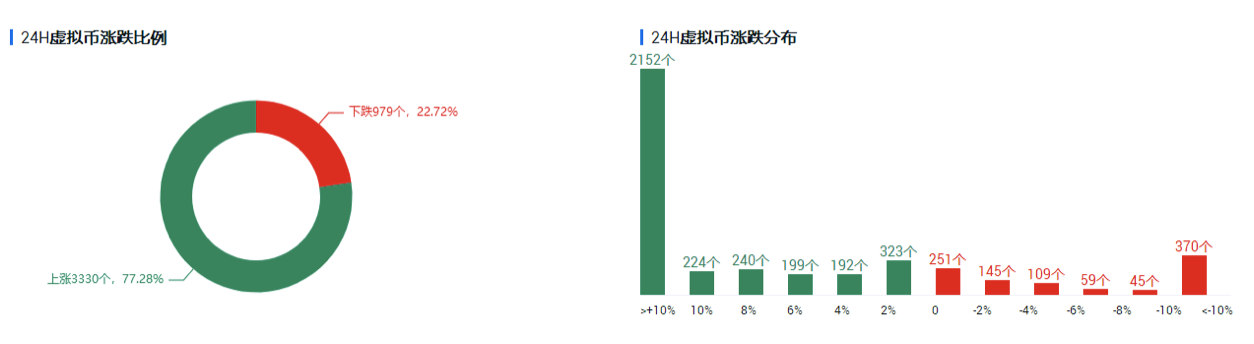 欧伊奥克斯投资研究|全线嘉年华过后,暂时平静下来。反弹能否继续? 欧伊奥克斯投资研究|全线嘉年华过后,暂时平静下来。反弹能否继续?