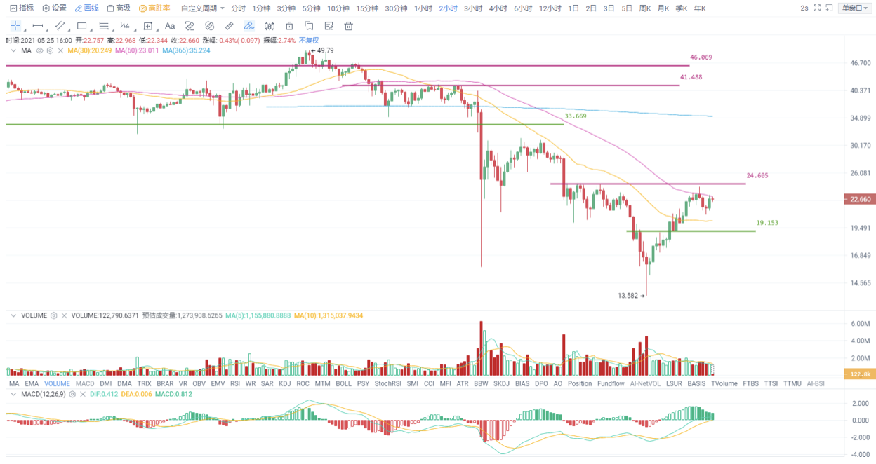 欧伊奥克斯投资研究|全线嘉年华过后,暂时平静下来。反弹能否继续?3 欧伊奥克斯投资研究|全线嘉年华过后,暂时平静下来。反弹能否继续?3