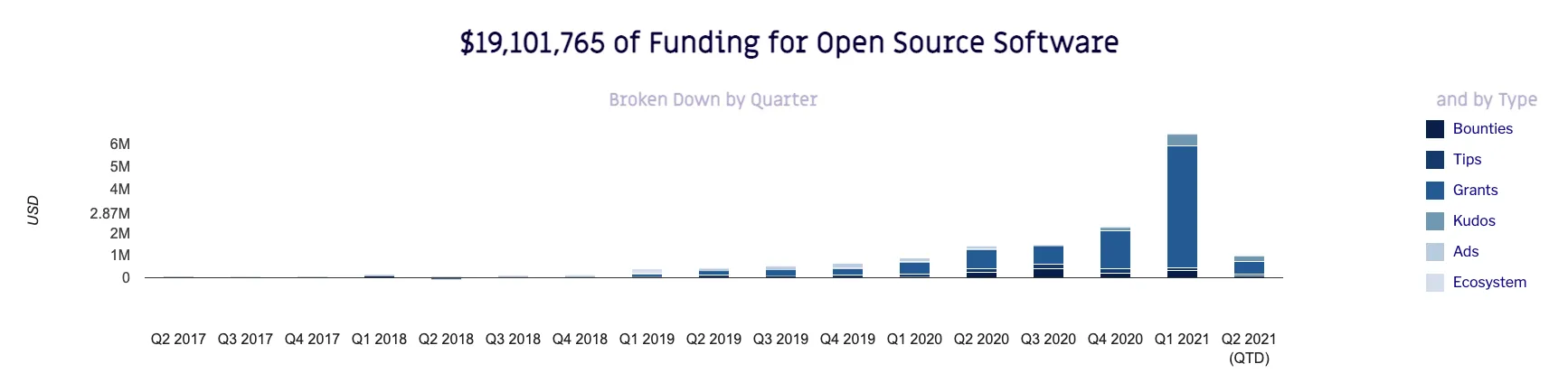 领空投！Gitcoin正式发行治理代币GTC，把未来交给DAO1