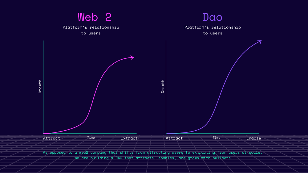 领空投！Gitcoin正式发行治理代币GTC，把未来交给DAO3