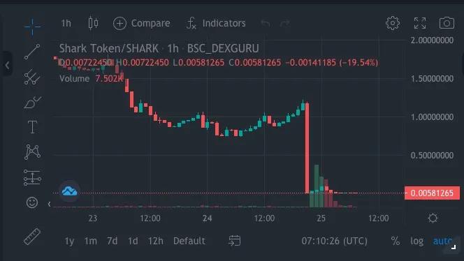 鲨鱼闪现了99%并且分叉兔子的代码并且分叉它的攻击1