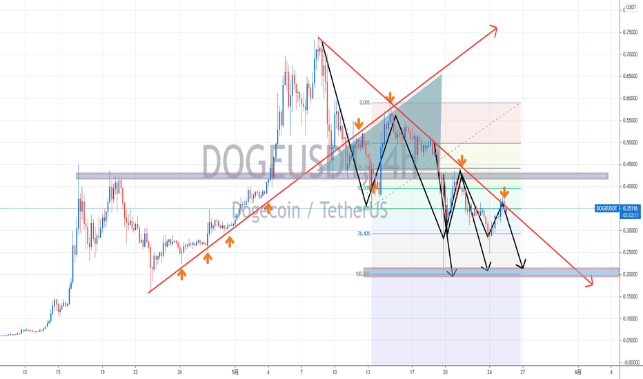 【罗尼解盘】-2021.05.25-以太坊ETH强势反弹50%，比特币BTC稳步爬升逼近40000。