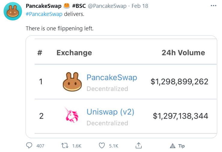 Uniswap与pancakeswap:哪种投资更好?3 Uniswap与pancakeswap:哪种投资更好?3