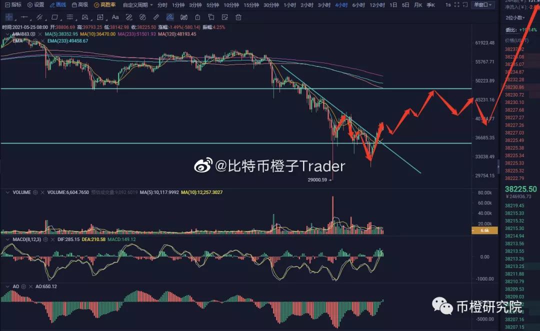 东方不亮，西方亮！比特币采矿业好转？