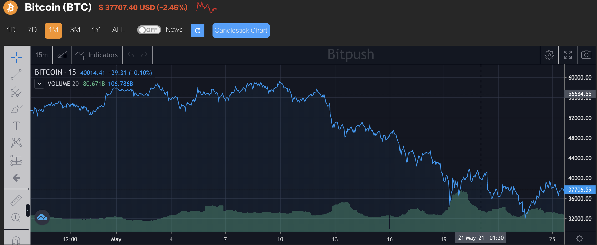Real Vision联合创始人：加密市场是一种新的、反脆弱性的金融系统