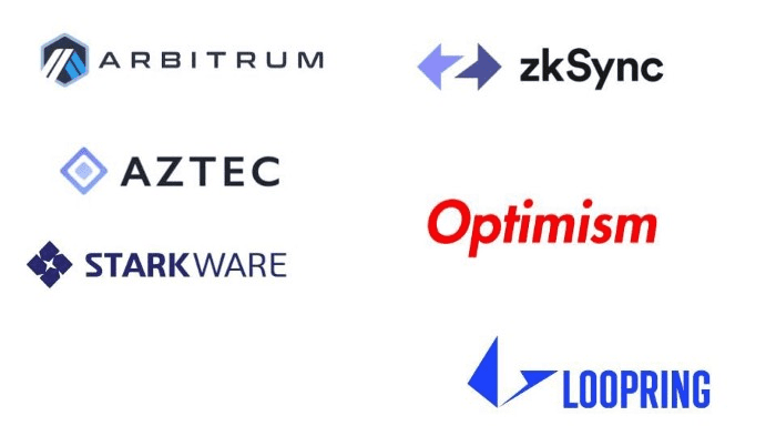 玩多链defi,你需要了解跨链桥3 玩多链defi,你需要了解跨链桥3