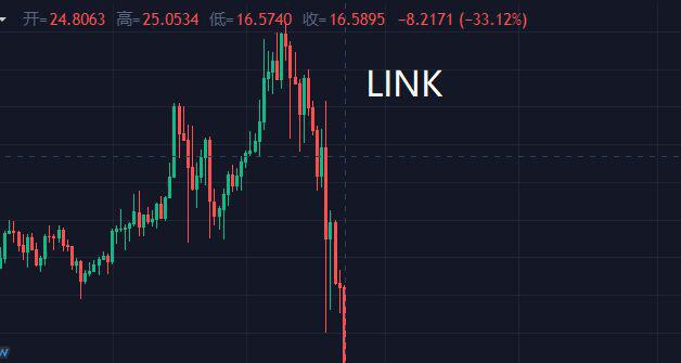 比特币跌破33000美元，币圈再次崩溃1