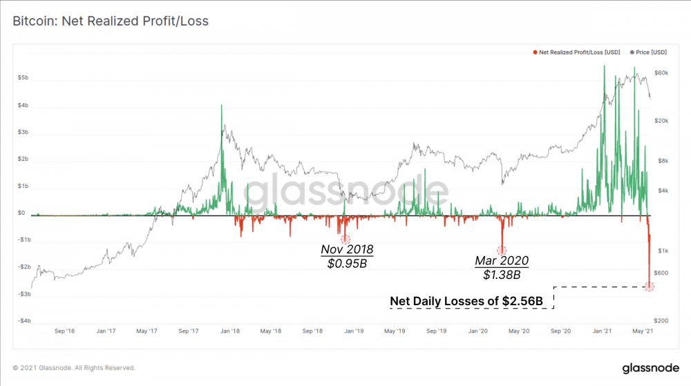 一周内下跌了近50%。比特币的骗子们在干什么?3 一周内下跌了近50%。比特币的骗子们在干什么?3