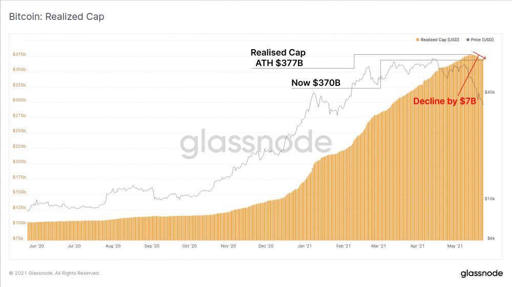 一周内下跌了近50%。比特币的骗子们在干什么?4 一周内下跌了近50%。比特币的骗子们在干什么?4