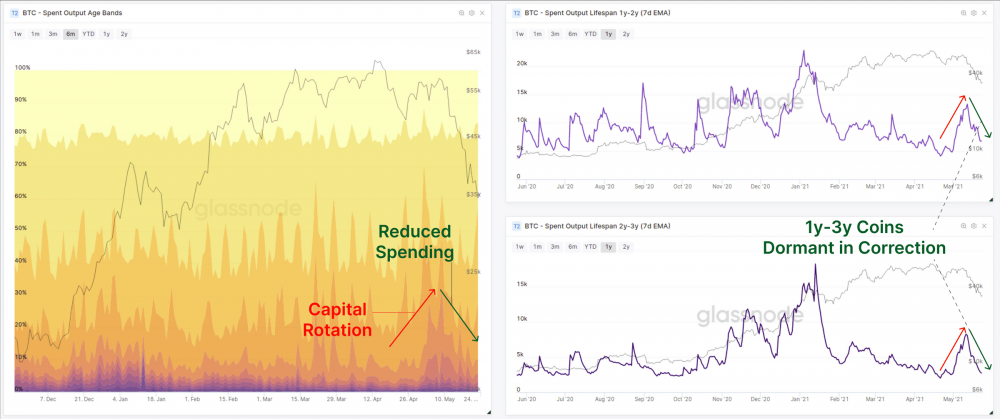 一周内下跌了近50%。比特币的骗子们在干什么?7 一周内下跌了近50%。比特币的骗子们在干什么?7