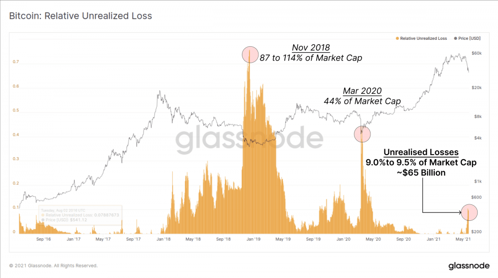 一周内下跌了近50%。比特币的骗子们在干什么?8 一周内下跌了近50%。比特币的骗子们在干什么?8
