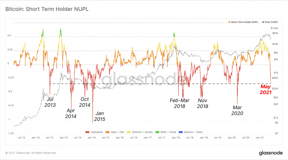 一周内下跌了近50%。比特币的骗子们在干什么?10 一周内下跌了近50%。比特币的骗子们在干什么?10