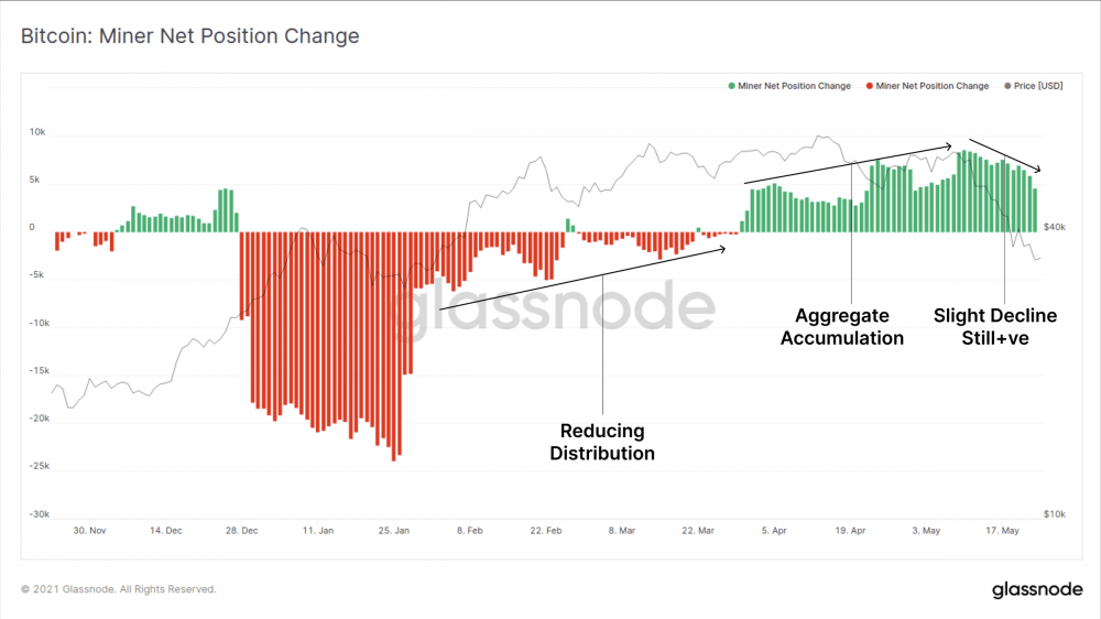 一周内下跌了近50%。比特币的骗子们在干什么?13 一周内下跌了近50%。比特币的骗子们在干什么?13
