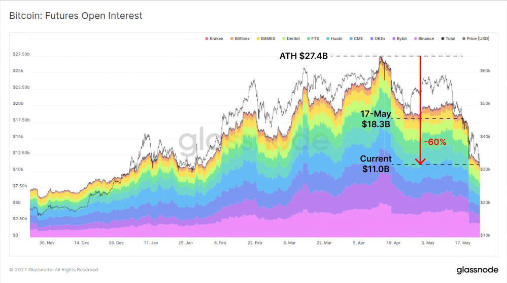 一周内下跌了近50%。比特币的骗子们在干什么?17 一周内下跌了近50%。比特币的骗子们在干什么?17