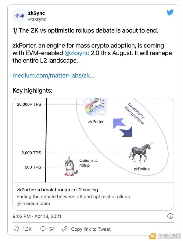 Layer 2 将拯救以太坊 解决网络拥塞的困扰2