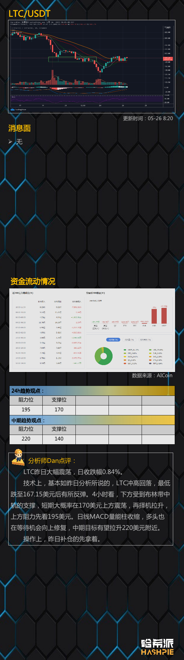 分析：行情如期回调反弹，稳中看涨7