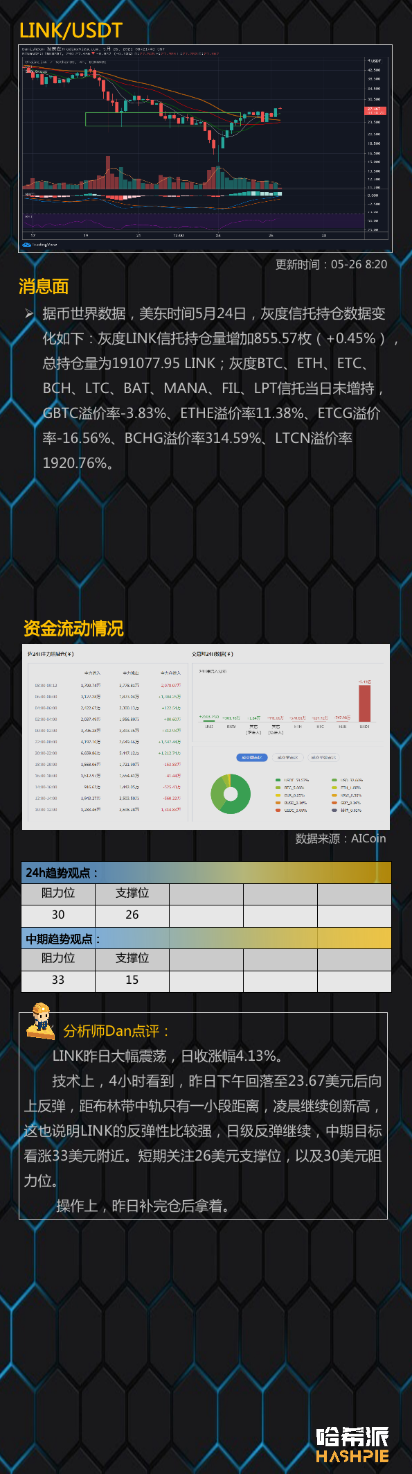 分析：行情如期回调反弹，稳中看涨9