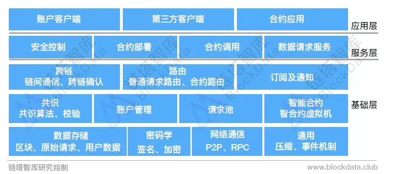 链行动之大公司（二）——迅雷转型探索 自建公链模式有待验证