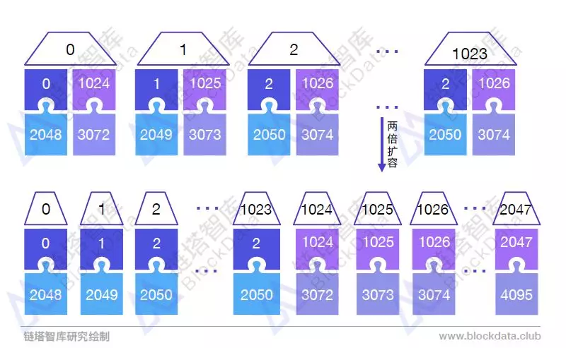 链行动之大公司（二）——迅雷转型探索 自建公链模式有待验证1