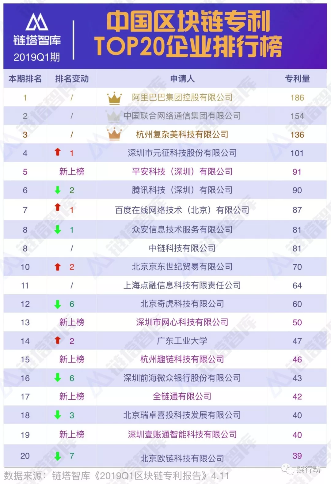 链行动之大公司（一）——电商巨头阿里巴巴区块链布局领先2