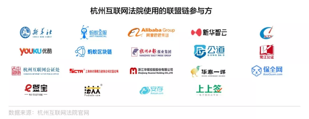 链行动之精选案例——中国三大互联网法院区块链新模式2