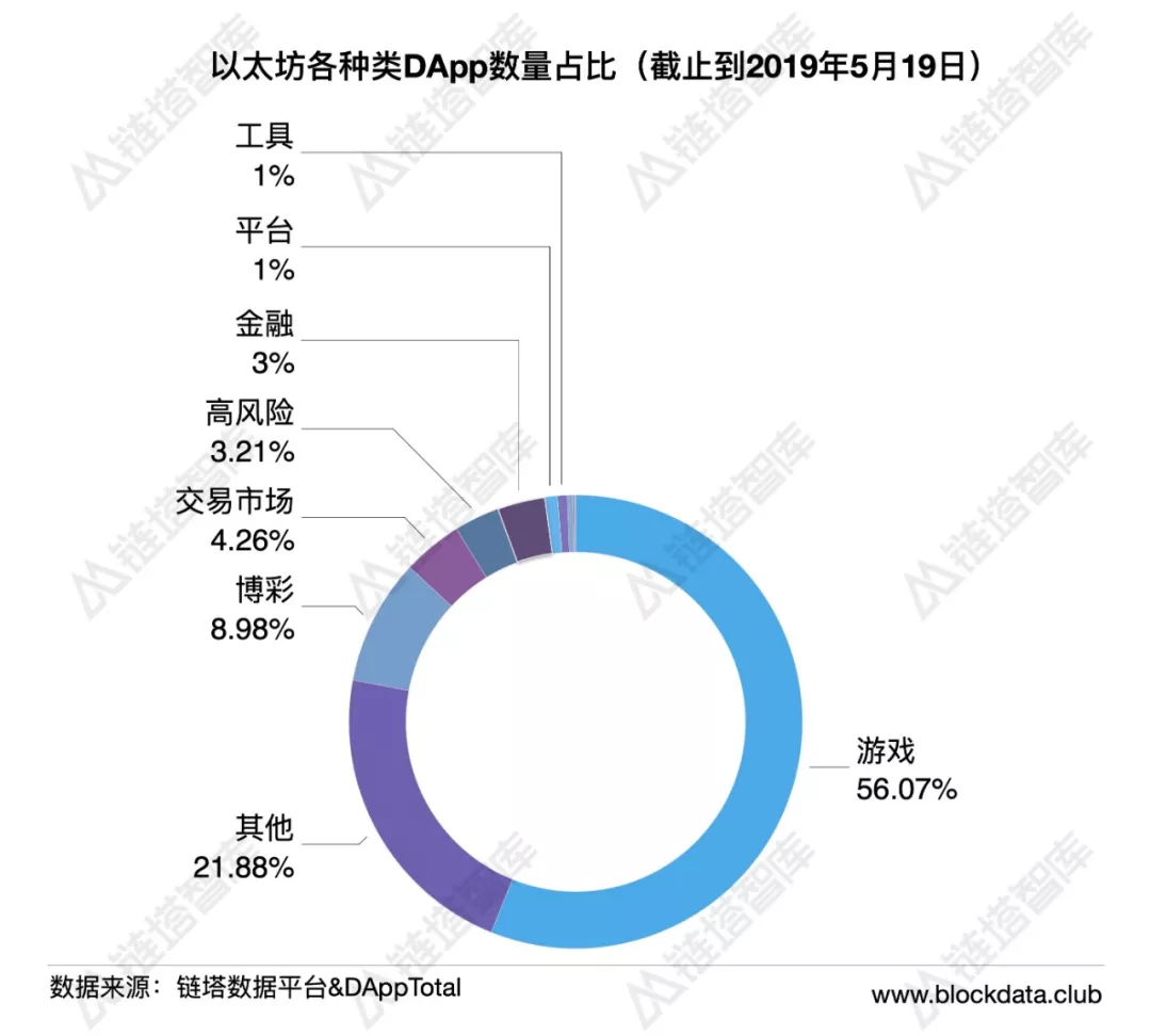 公链生态周报：BI指数周涨幅超20%，IOST主网账户突破30万 | 链塔智库2