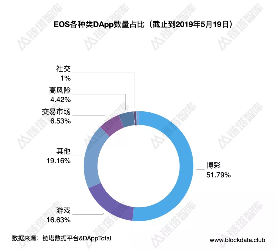 公链生态周报：BI指数周涨幅超20%，IOST主网账户突破30万 | 链塔智库4