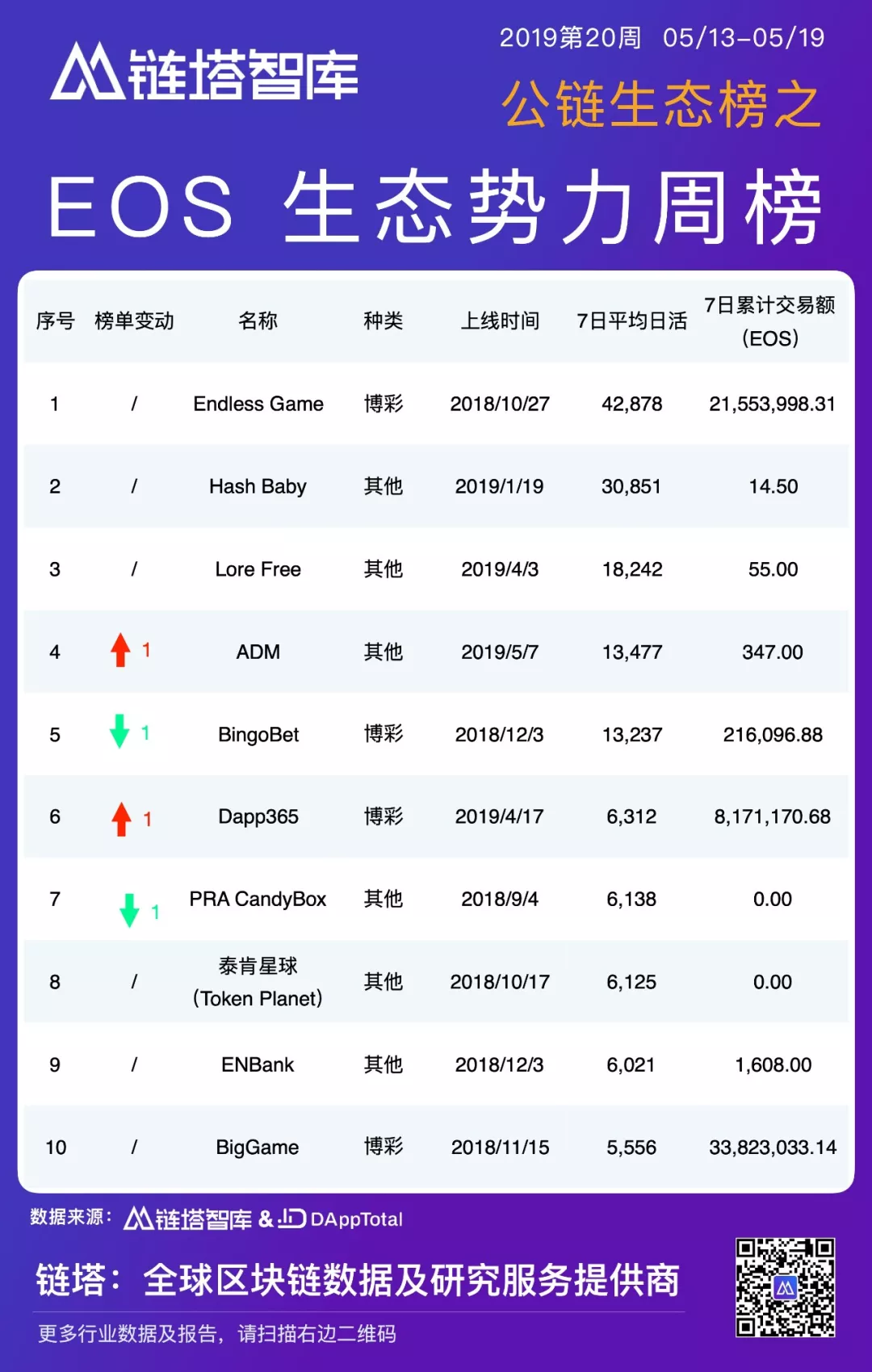 公链生态周报：BI指数周涨幅超20%，IOST主网账户突破30万 | 链塔智库5