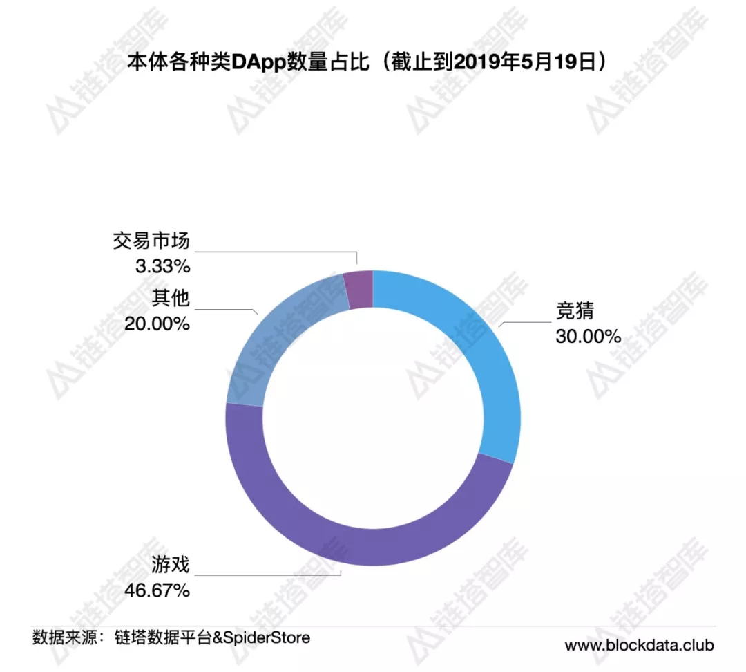 公链生态周报：BI指数周涨幅超20%，IOST主网账户突破30万 | 链塔智库7