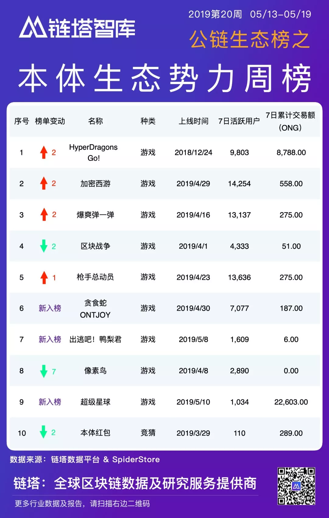 公链生态周报：BI指数周涨幅超20%，IOST主网账户突破30万 | 链塔智库8