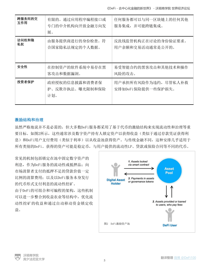 沃顿商学院与世界经济论坛联合发布报告《defi——分散金融的新世界》4