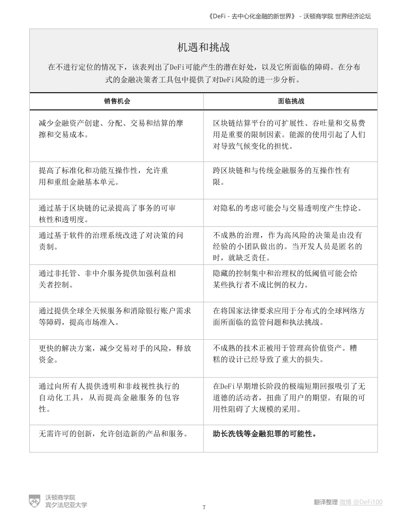 沃顿商学院与世界经济论坛联合发布报告《defi——分散金融的新世界》6