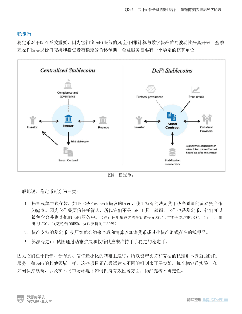 沃顿商学院与世界经济论坛联合发布报告《defi——分散金融的新世界》8