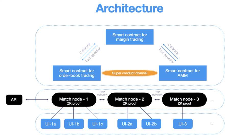 DeGate 最新发展蓝图介绍