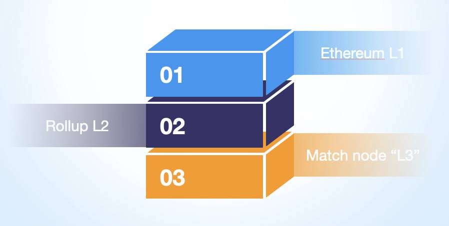 DeGate 最新发展蓝图介绍3