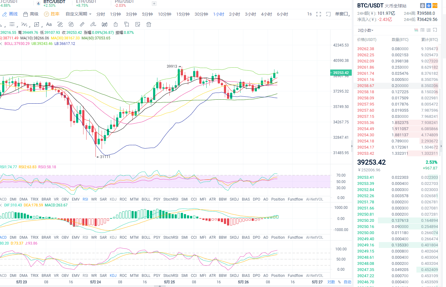东哥论币:2021年5月26日、日间比特币行情分析与操作策略 东哥论币:2021年5月26日、日间比特币行情分析与操作策略