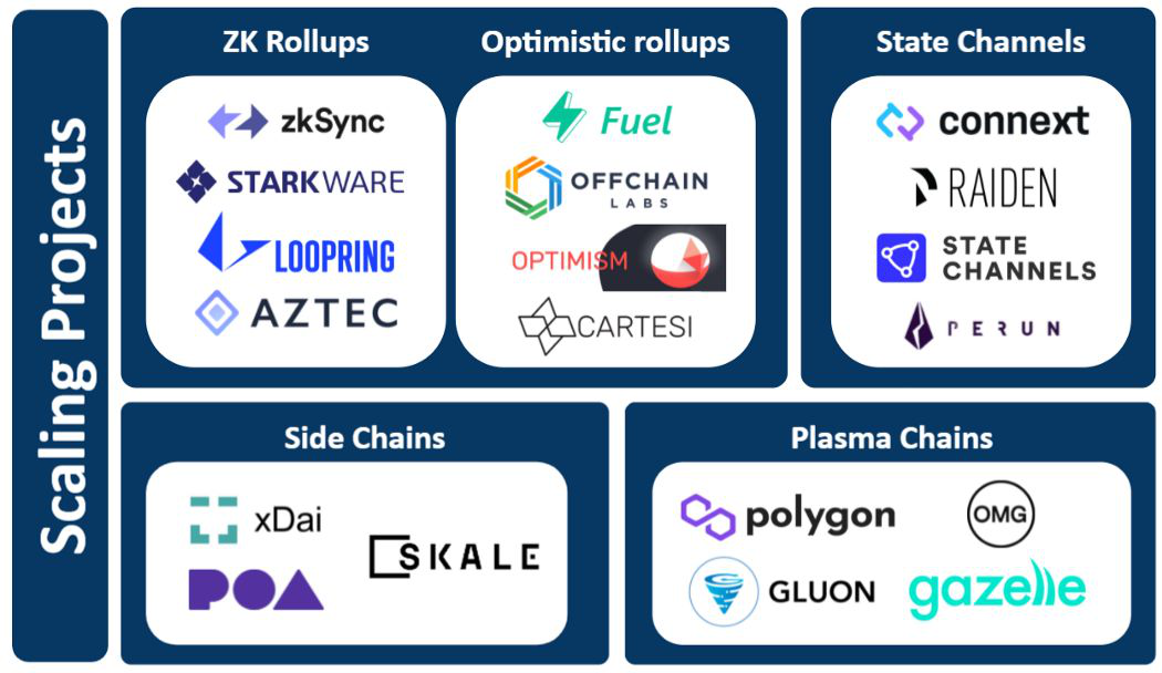 以太坊代币经济学2021:Eth2、EIP-1559和L2扩展解决方案需求/供应的影响3 以太坊代币经济学2021:Eth2、EIP-1559和L2扩展解决方案需求/供应的影响3