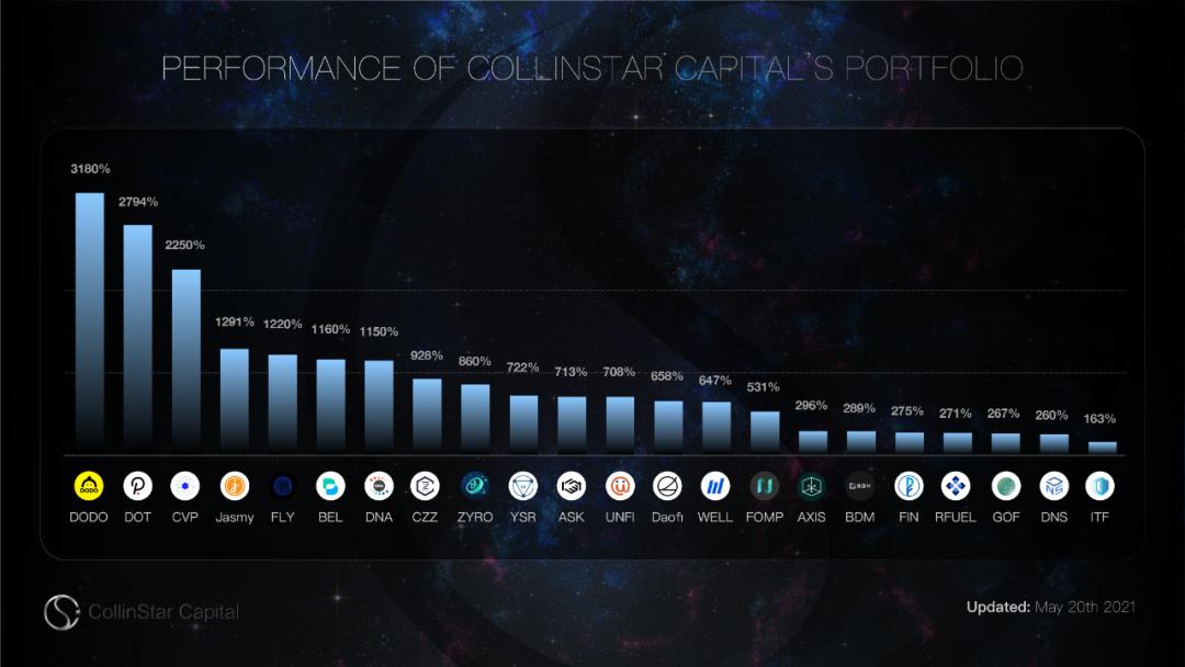 2020-2021年cbke资本回顾：区块链不确定形势下的思考与实践1