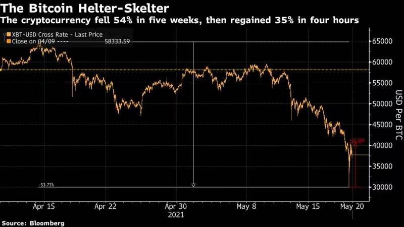 比特币市场情绪科学指南1