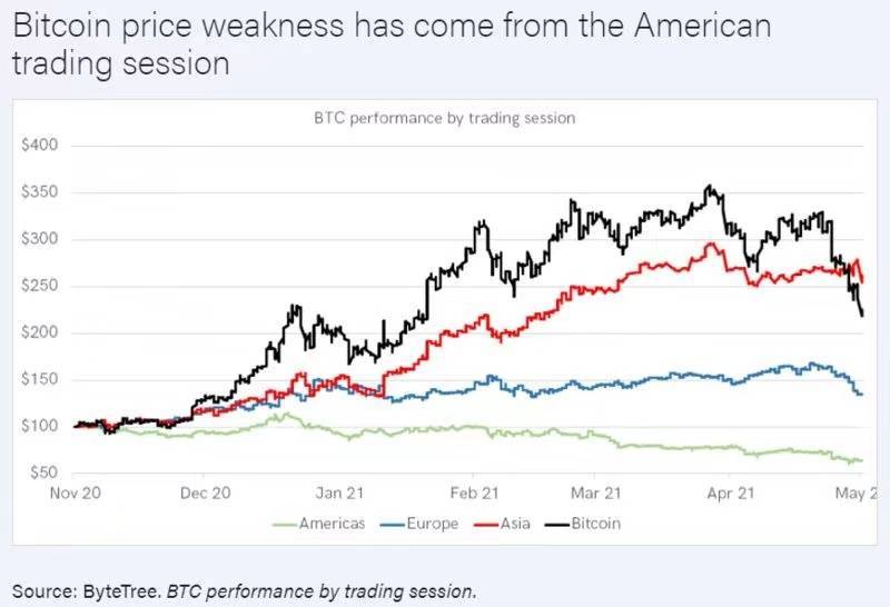 比特币市场情绪科学指南6