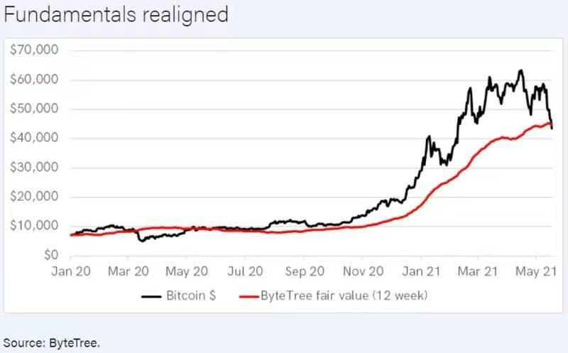 比特币市场情绪科学指南7